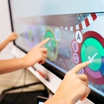 The Transformative Power of Interactive Screens Revolutionizing Education and Presentations